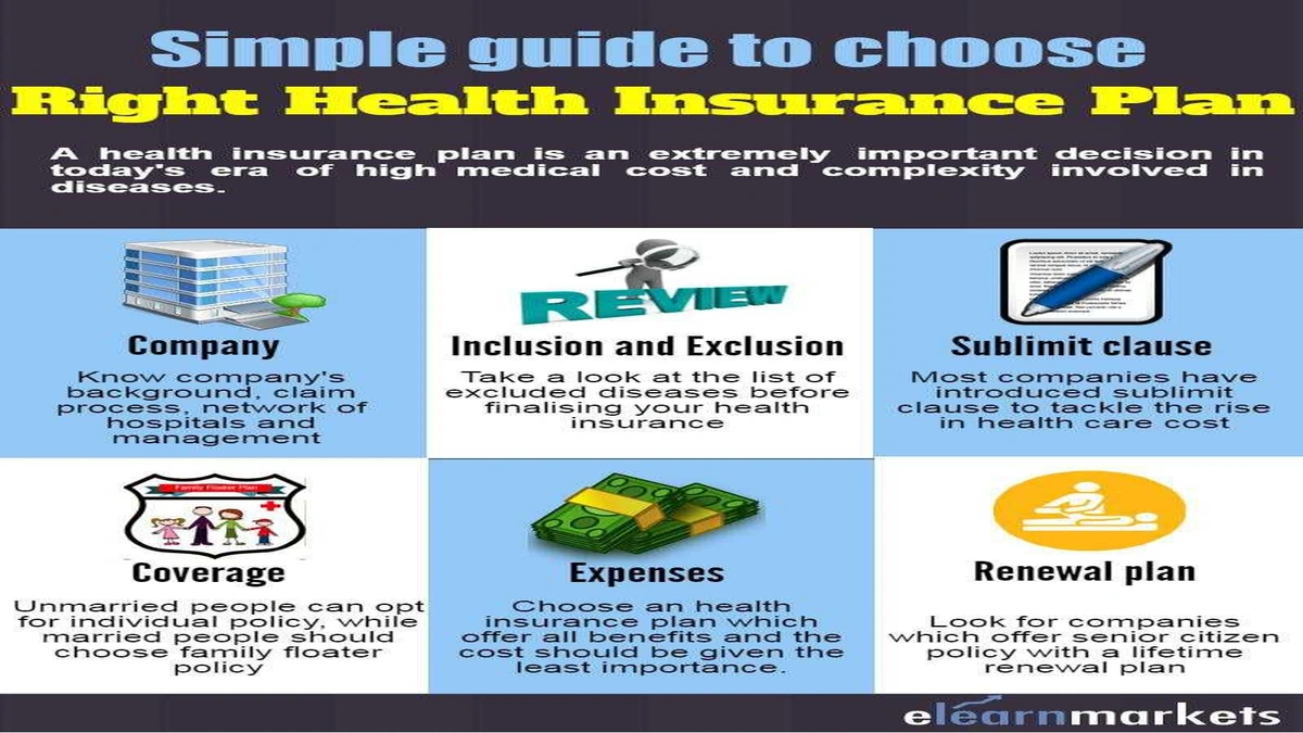 How to Choose the Right Health Insurance Plan (Avoid Traps)