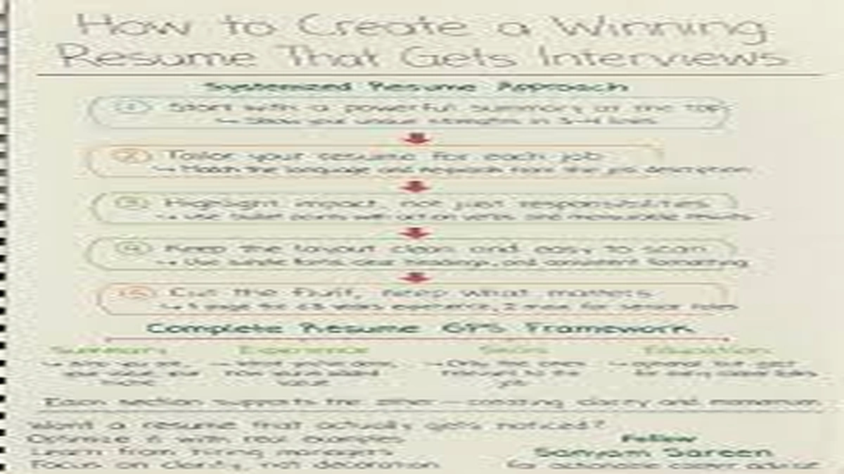 How to Write a Resume That Gets More Interviews (Step-by-Step)
