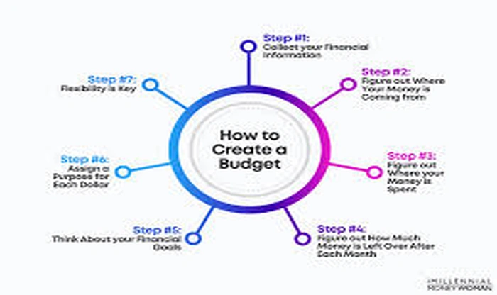 How to Create a Monthly Budget That Actually Works & Lasts