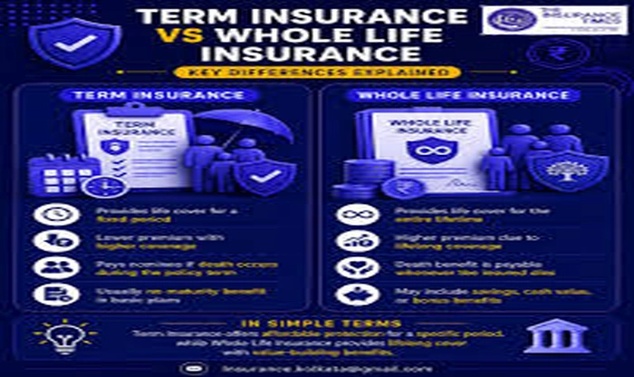 Life Insurance vs Term Insurance Explained Simply