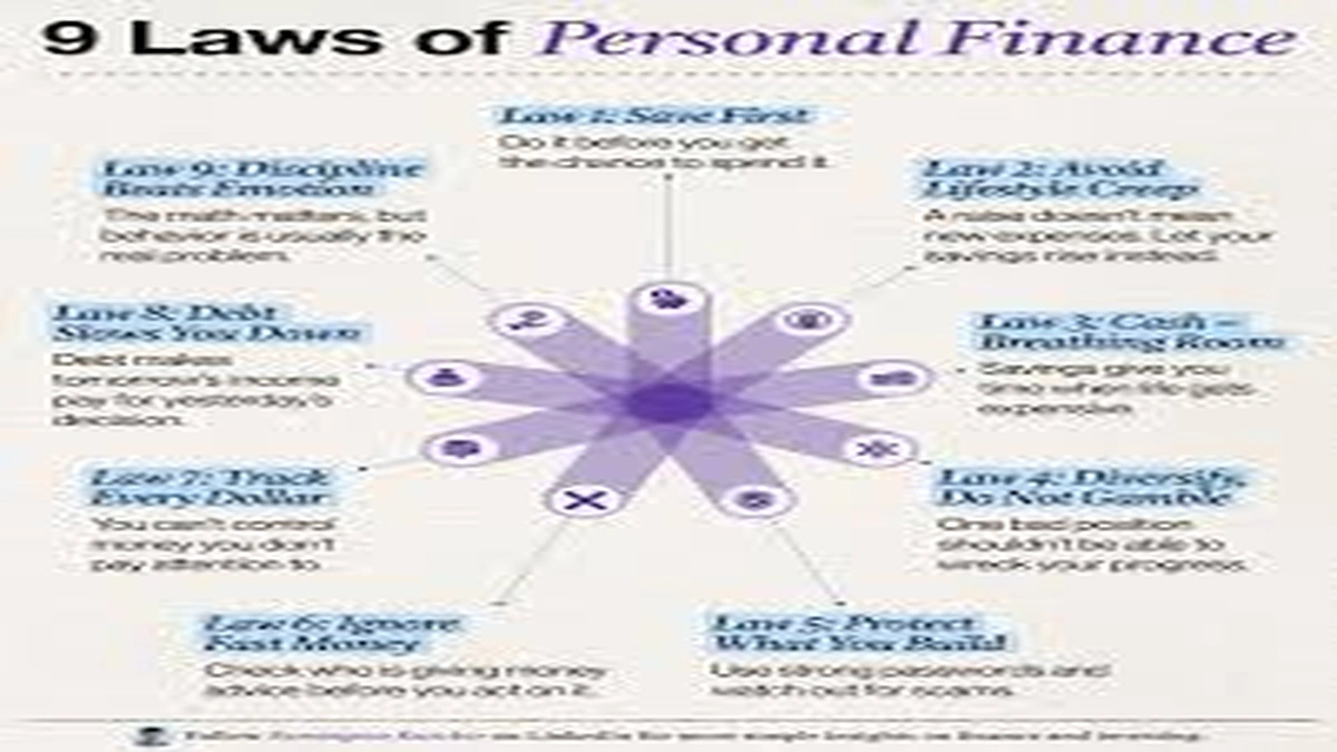 Personal Finance Habits That Help You Save More Money